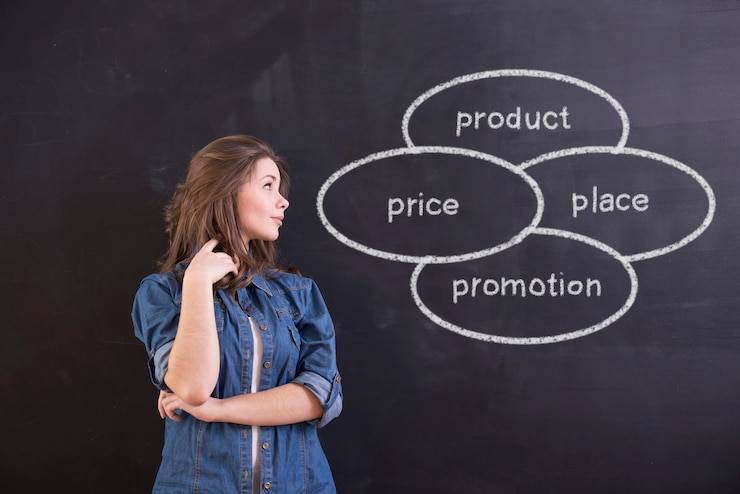 Типы должностей в продажах